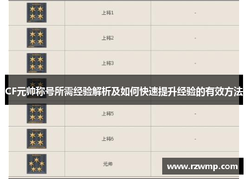 CF元帅称号所需经验解析及如何快速提升经验的有效方法