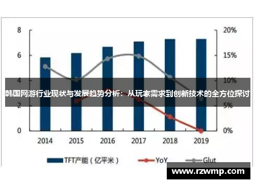 韩国网游行业现状与发展趋势分析：从玩家需求到创新技术的全方位探讨